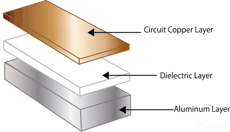 Layers1-1024x587.png